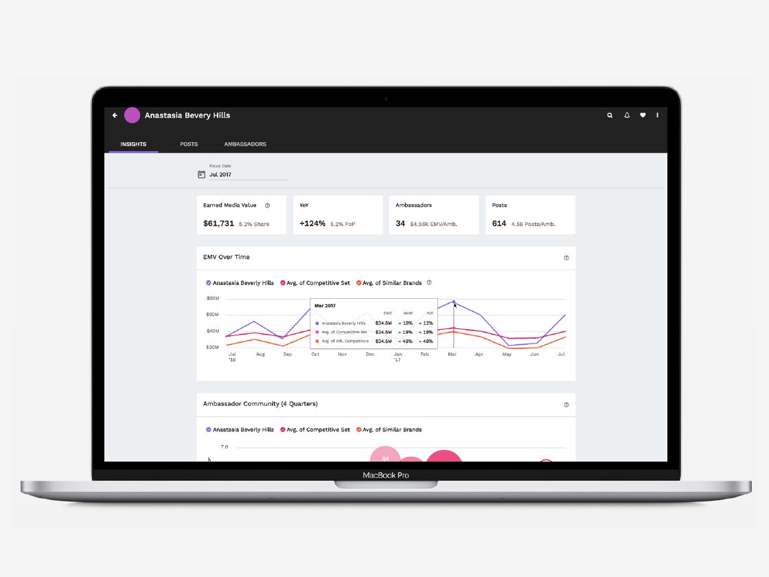 Insights Dashboard